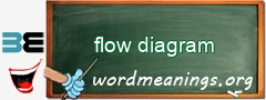 WordMeaning blackboard for flow diagram